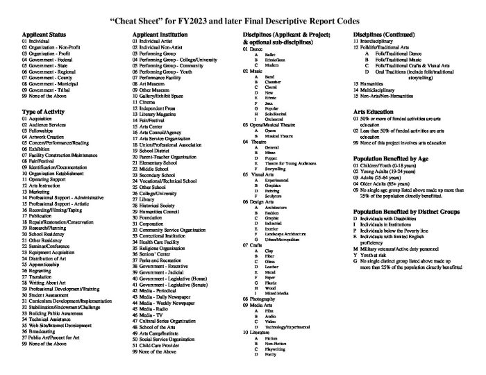 Ddd article 9 test answers