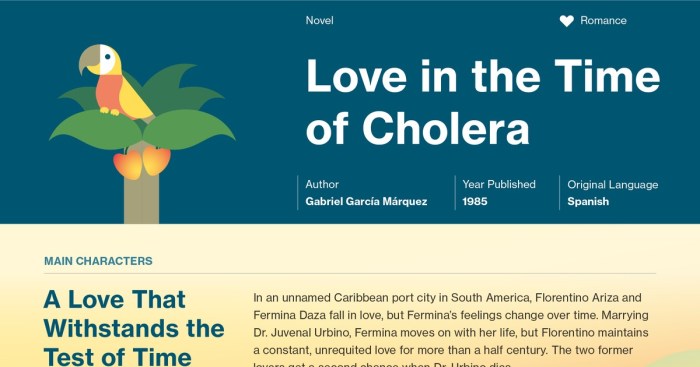 Love in the time of cholera characters