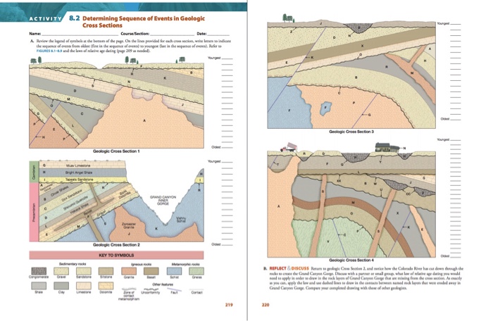 Determining sequence of events in geologic cross sections