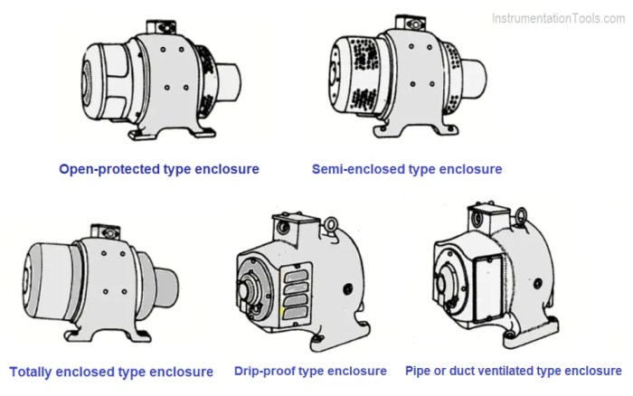 A nema designation for a type of enclosed motor is