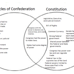 Which speaker is most likely an anti federalist