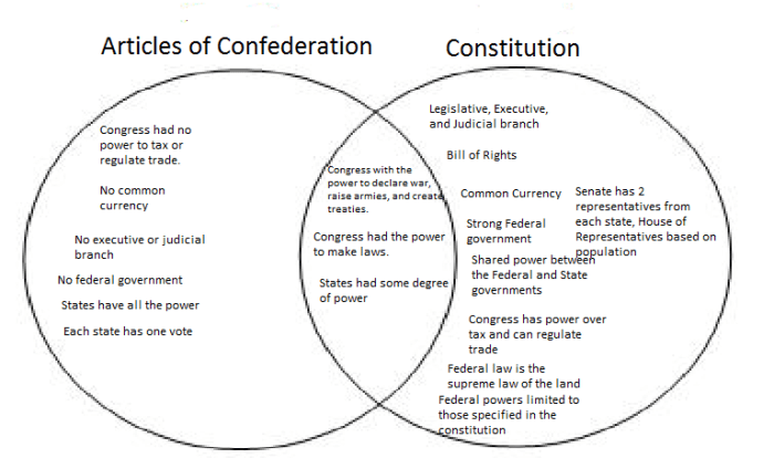 Which speaker is most likely an anti federalist