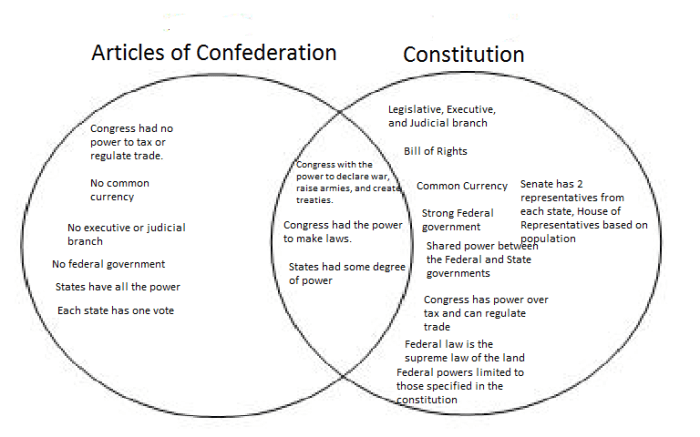 Which speaker is most likely an anti federalist