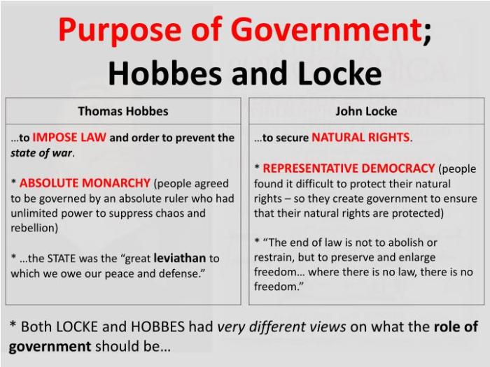 Hobbes locke montesquieu and rousseau on government answer key